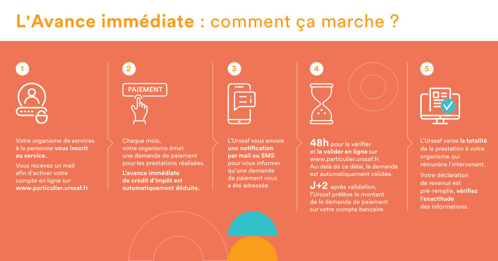 Comment fonctionne l'avance immédiate
